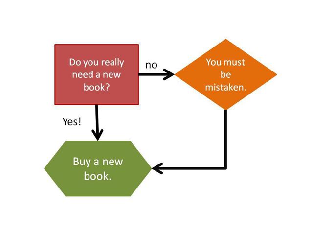New-book-flow-chart New-book-flow-chart