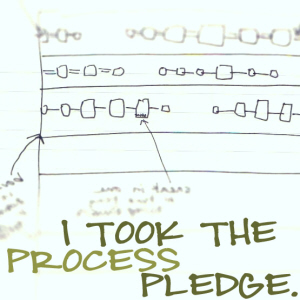 Process pledge small